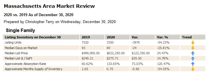 Listing Inventory 2019 vs 2020